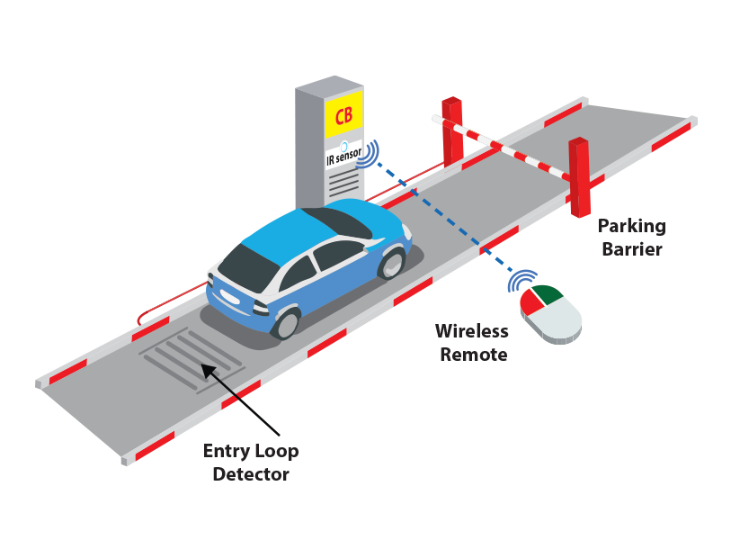 Entry and exit by remote control with IR sensor